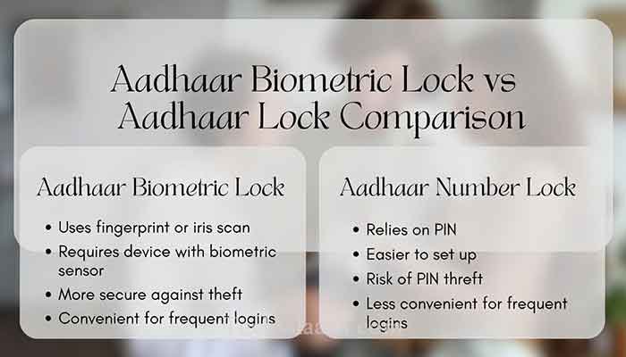 Aadhaar Biometric Lock & Unlock: Simple Step-by-Step Guide 2 Difference between Aadhaar biometric lock and Aadhaar number lock explained visually