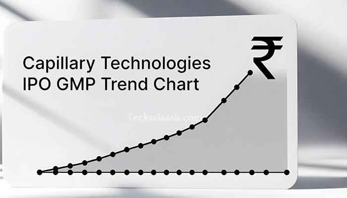 Capillary Technologies IPO GMP today trend from flat to peak of ₹63