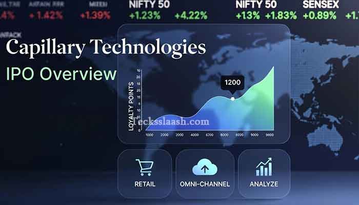 Capillary Technologies IPO GMP and key details dashboard
