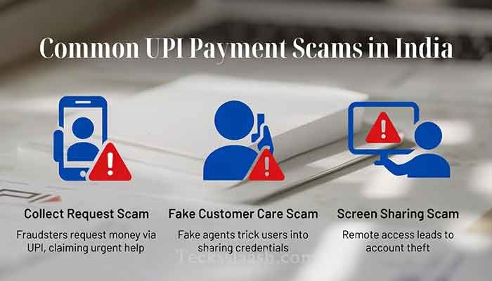 UPI Payment Safety Tips You Must Follow in 2026 2 Infographic showing common UPI payment scams to avoid in 2026