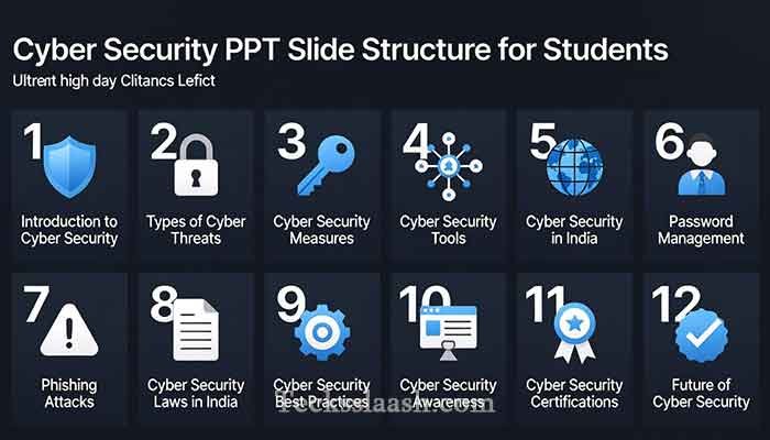 PPT on Cyber Security: Make Slides Students Actually Love 2 A clean infographic layout showing 12 numbered slides with icons representing cyber threats, passwords, phishing, and Indian cybercrime laws.