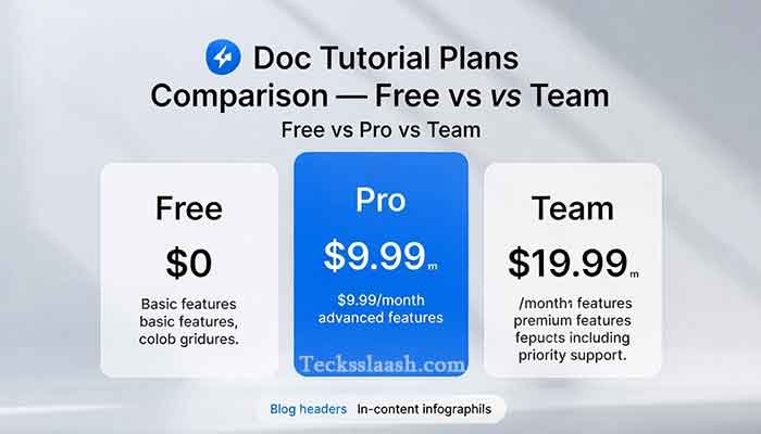 Doc Tutorial plans comparison table showing Free, Pro, and Team pricing tiers