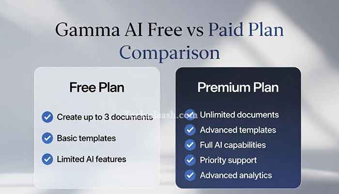 Gamma AI free vs paid plan features comparison chart