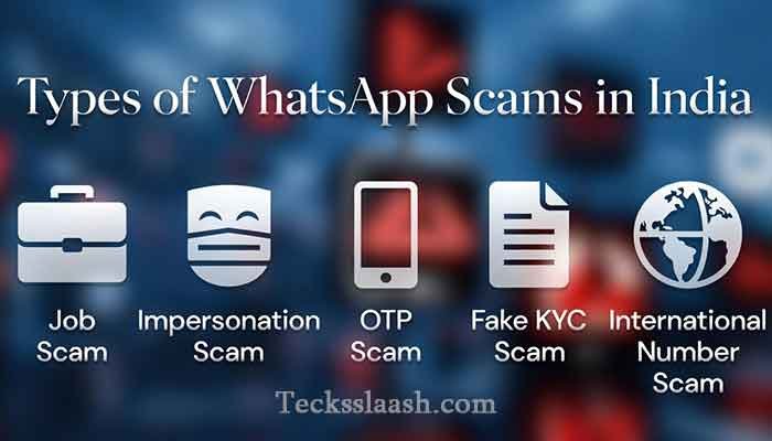 Infographic showing different types of WhatsApp scams in India 2026